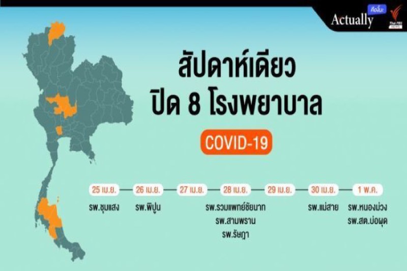 Personeel besmet: acht ziekenhuizen in Thailand gesloten