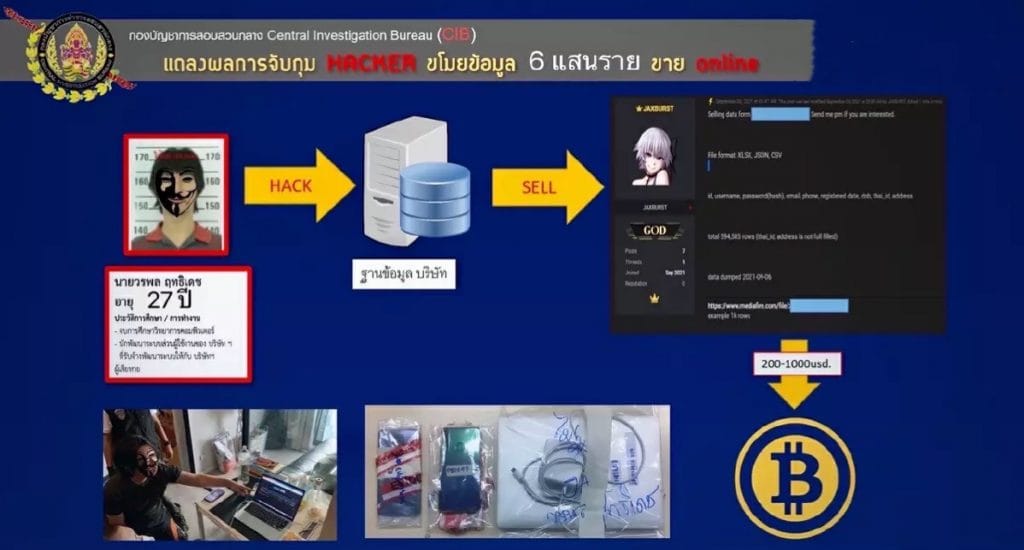 Hacker uit Samut Prakan geeft toe gegevens van 600.000 mensen te hebben gestolen