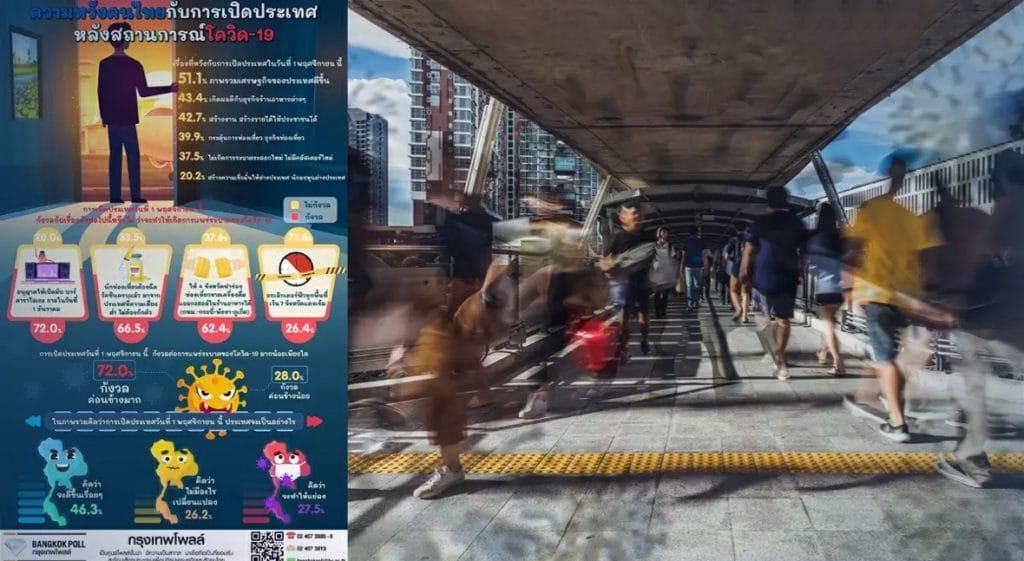 De burgerbevolking van Thailand vreest dat heropening op 1 november een nieuwe uitbraak zal veroorzaken