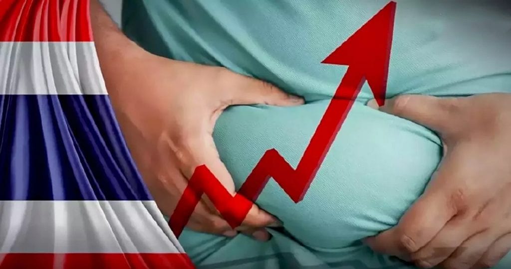 Bijna de helft van de bevolking van Bangkok is zwaarlijvig, blijkt uit een landelijk onderzoek