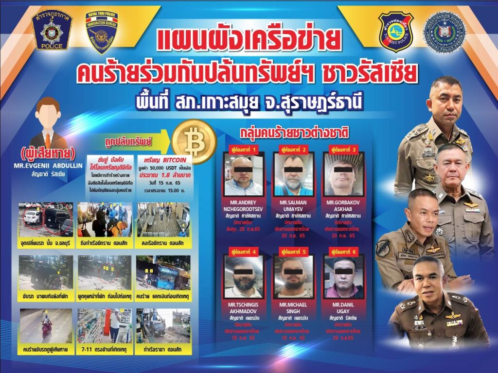 UPDATE: Vijf buitenlandse verdachten ontvluchten Thailand nadat ze Russisch echtpaar op Koh Samui zouden hebben afgeperst